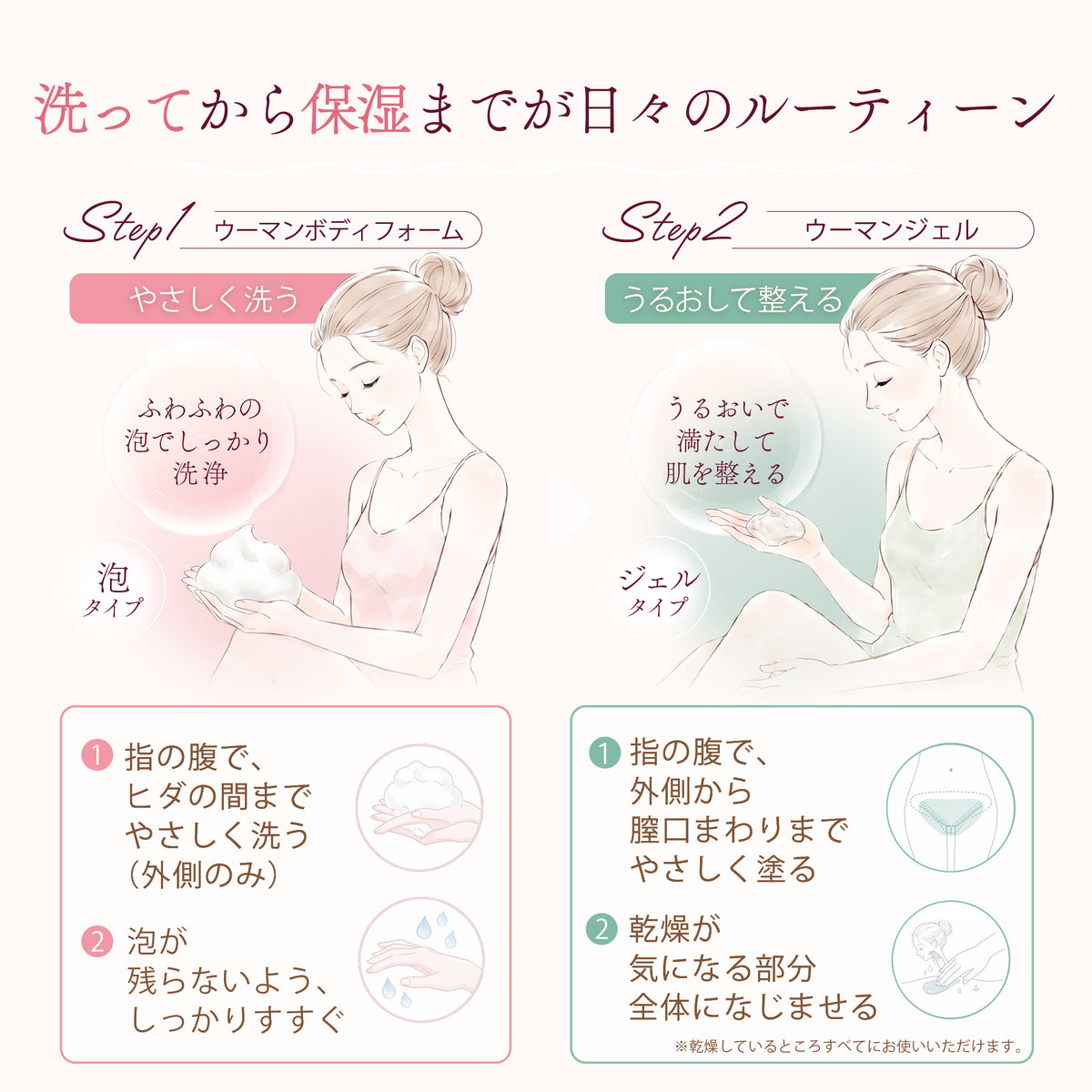 Trial Set　（トライアルセット）