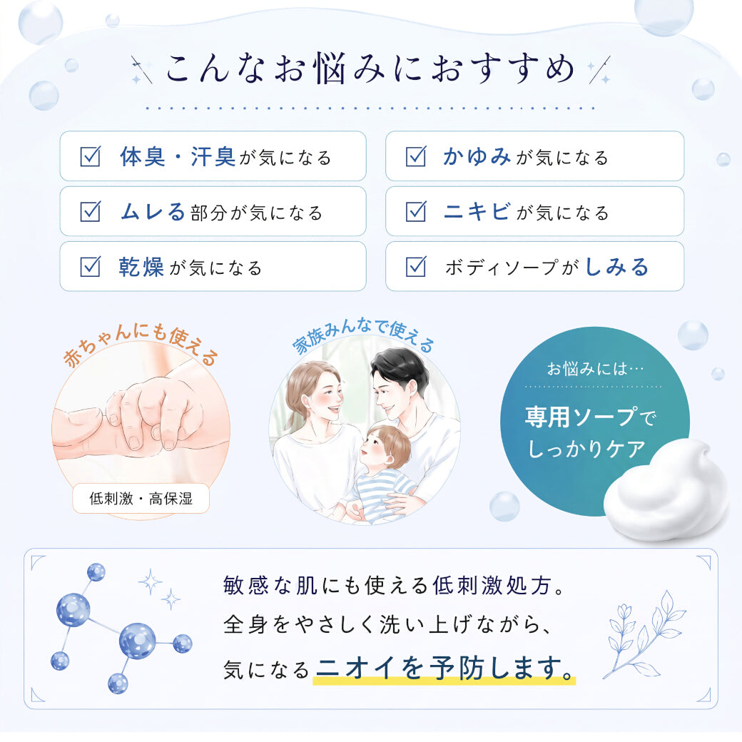 Medical Wash（メディカルウォッシュ) 【医薬部外品】